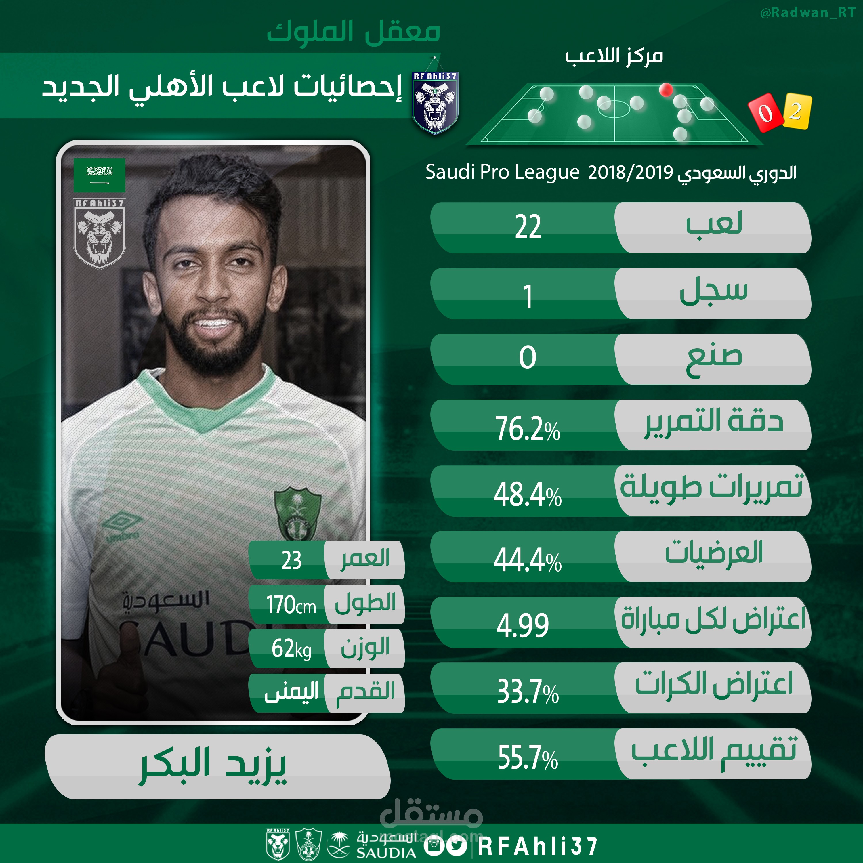 تصميم بطاقة احصائيات اللاعبين