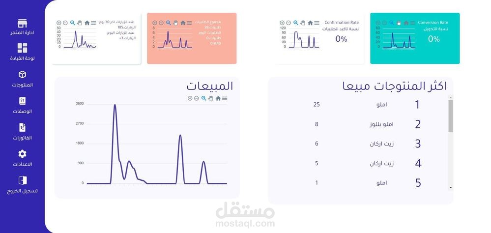 تطبيق ويب لادارة التجارة الالكترونية بالتحديد الدفع عند الاستلام