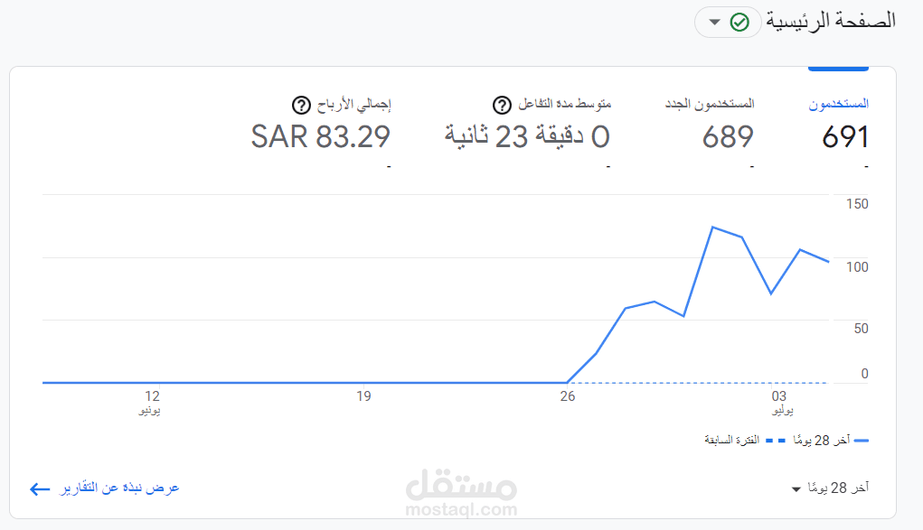 Google Analytics