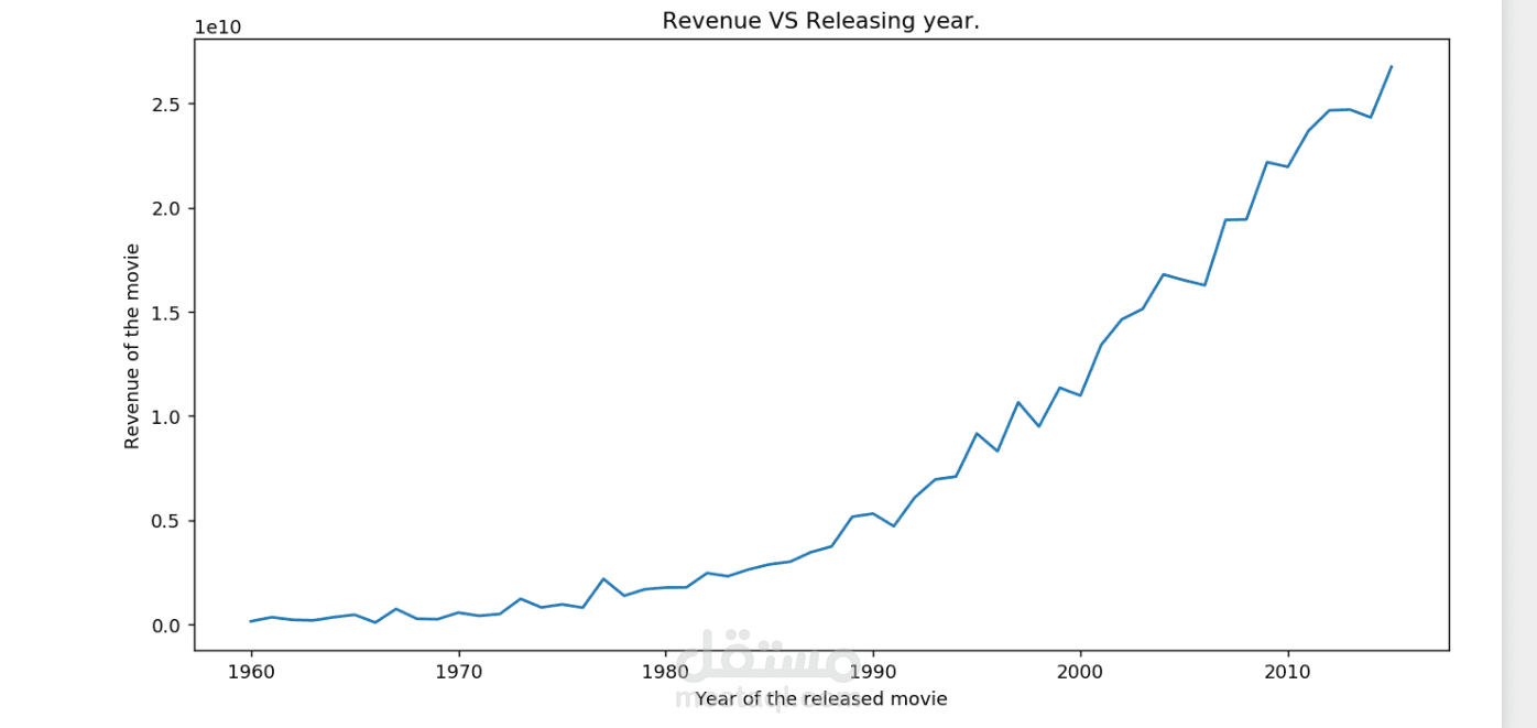 تحليل البيانات