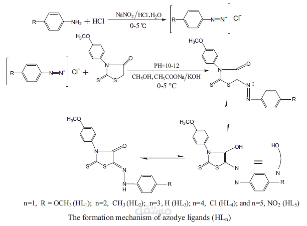 Structural and characterization of novel copper (II) azodye complexes