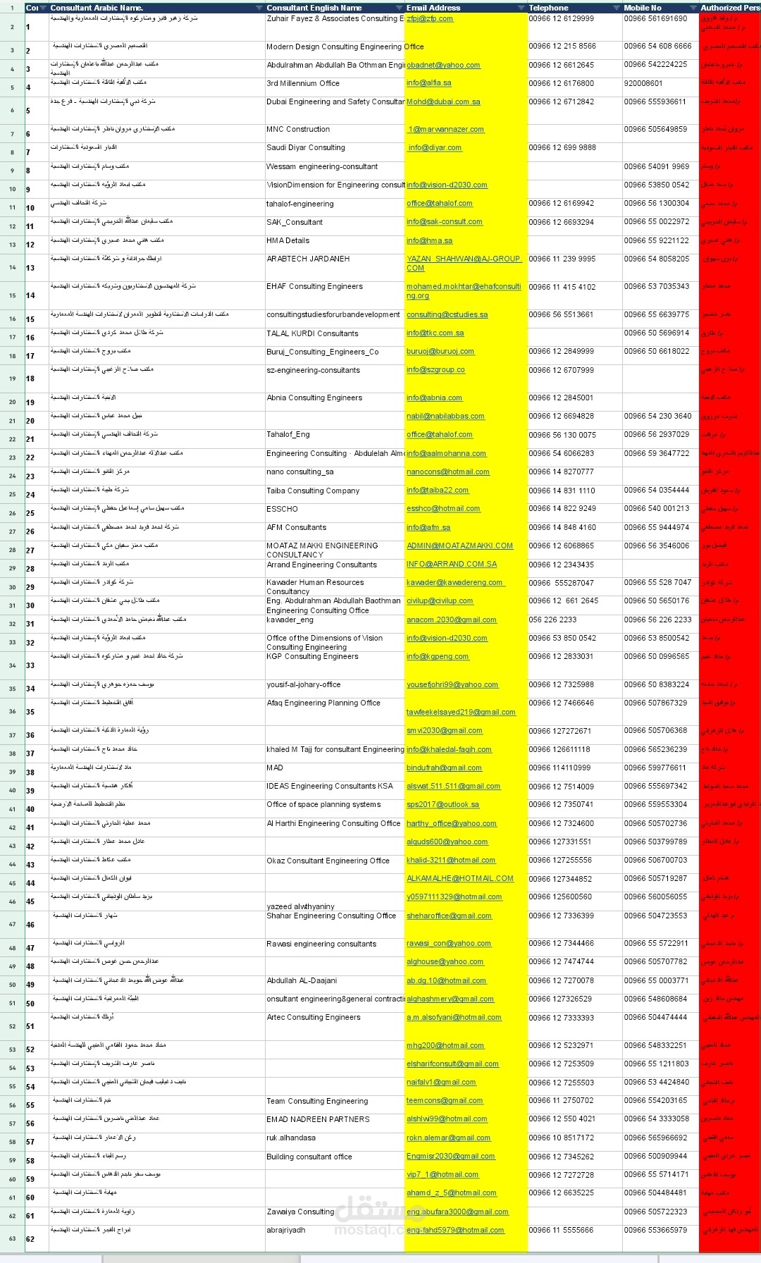 جمع بيانات ١٠٠٠ مكتب استشاري في المملكة العربية السعودية