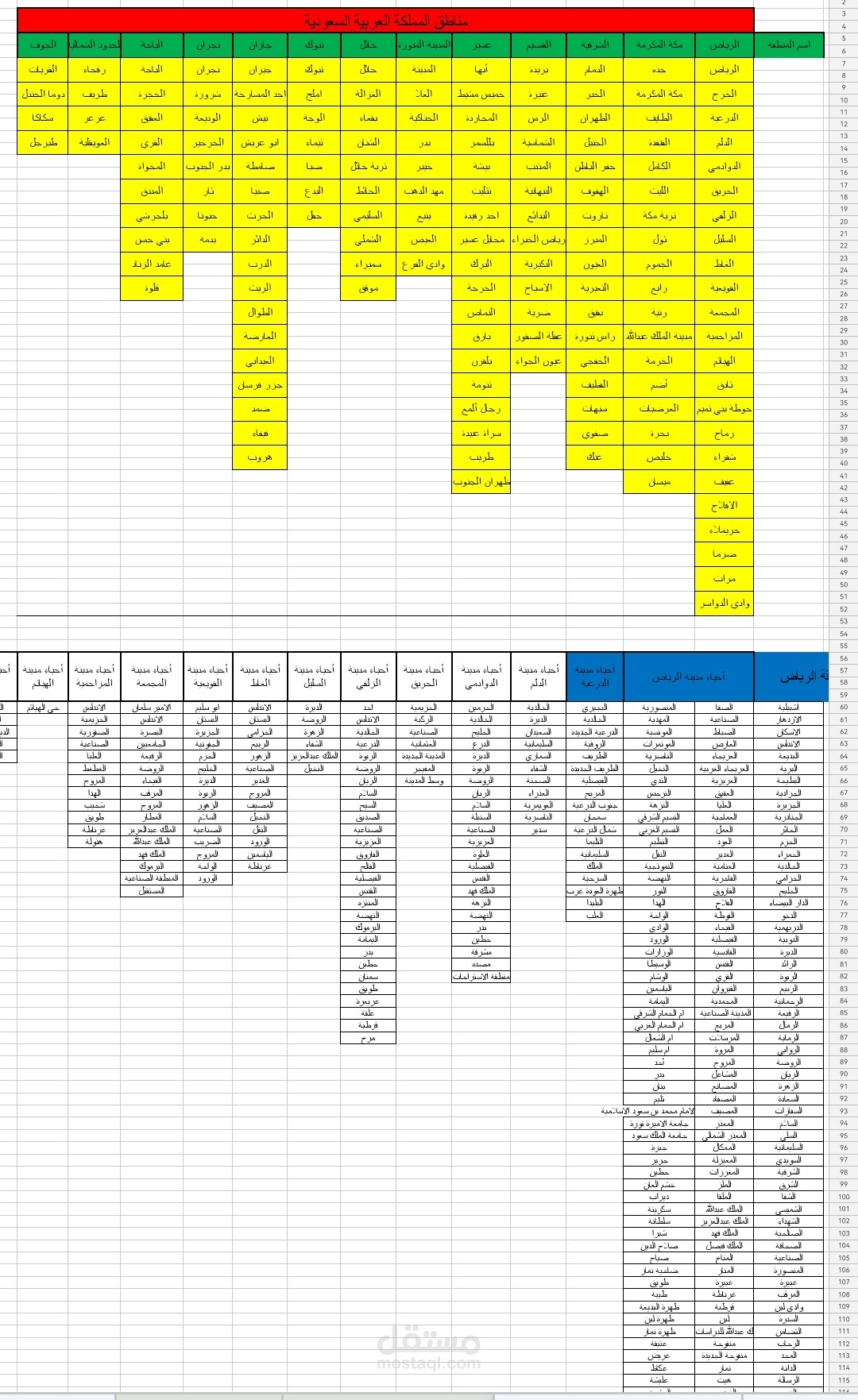 جمع بيانات مناطق ومدن وأحياء المملكة العربية السعودية