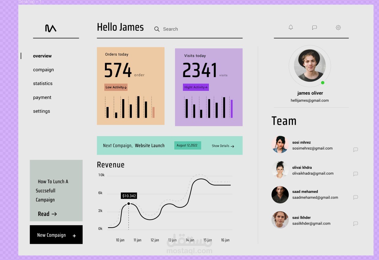 Ui design of campaign web