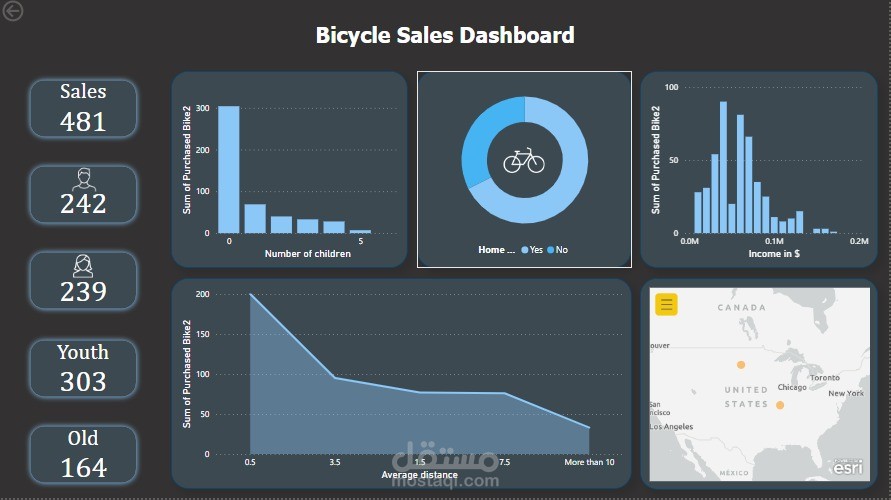 تحليل بيانات لمبيعات الدراجات في أوروبا