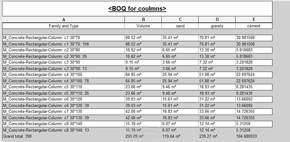 حصر كميات خرسانات