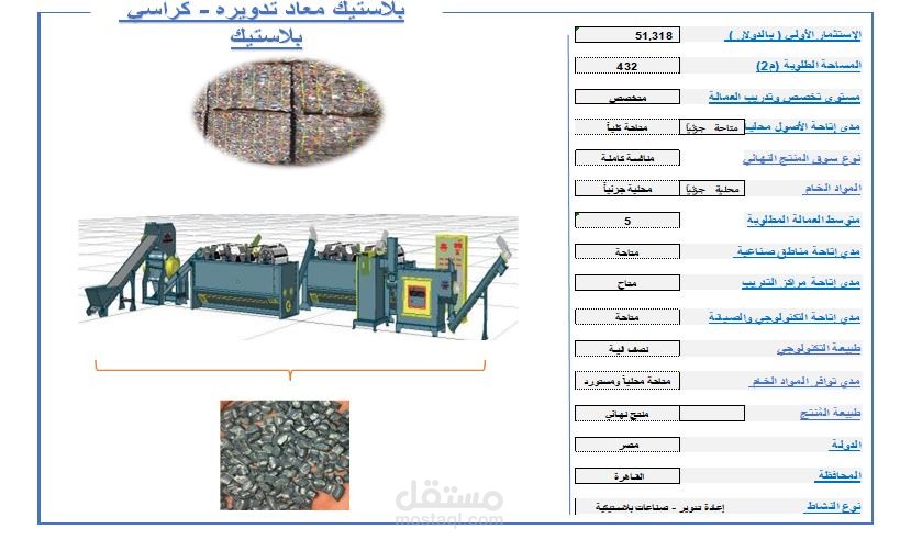 دراسة جدوي إعادة تدوير البلاستيك