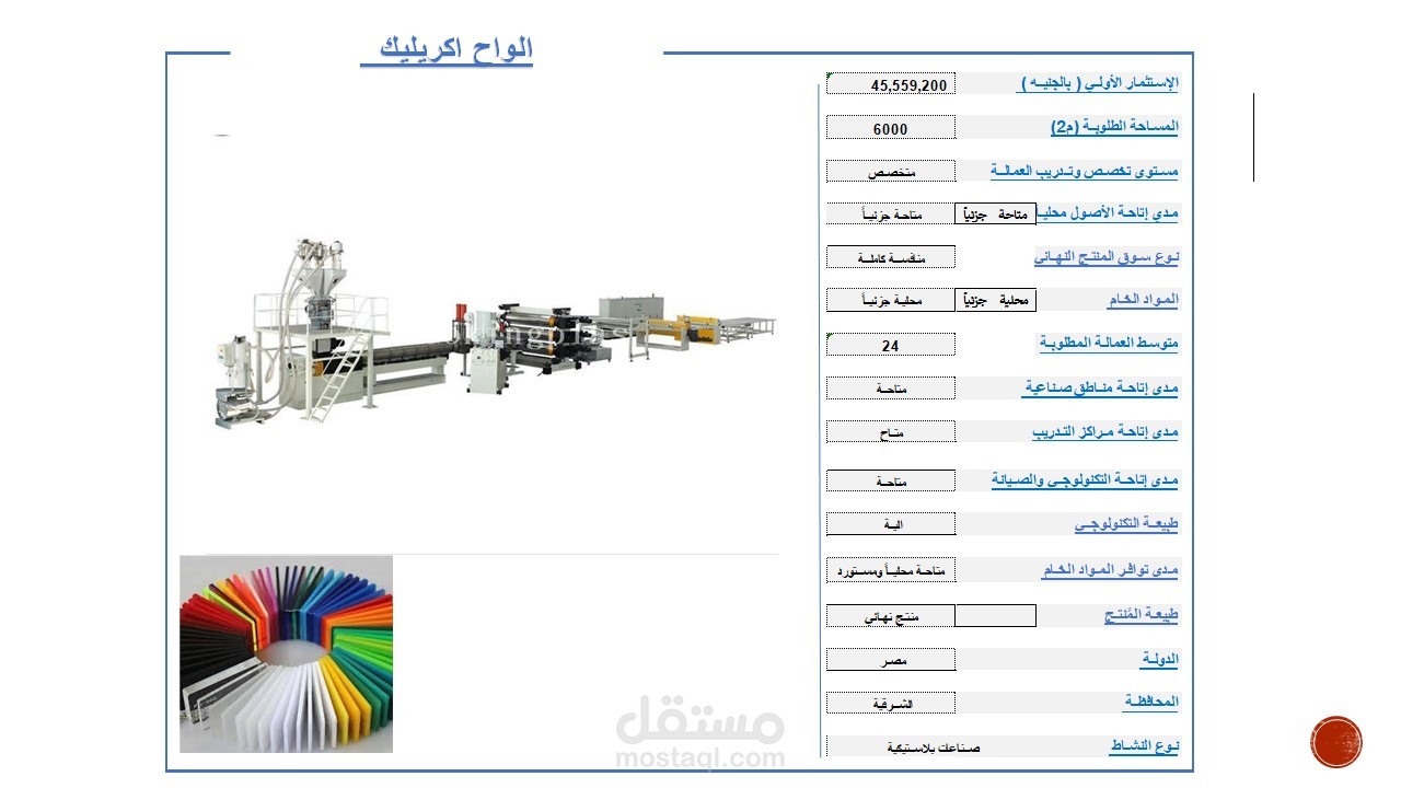 دراسة جدوي صناعة الواح الاكريليك