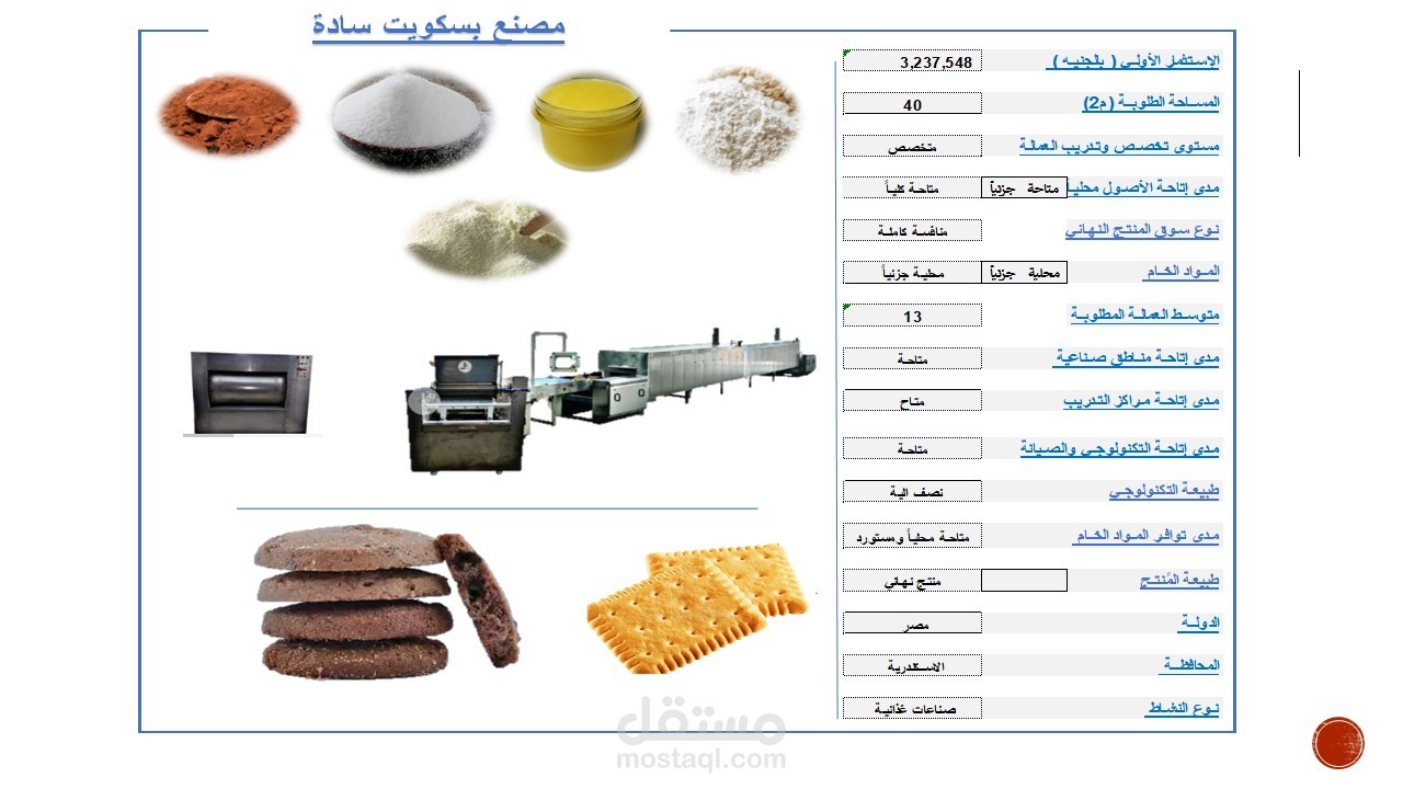 دراسة جدوي مصنع بسكويت سادة