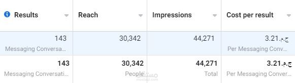 حملة لزيادة المبيعات لخدمات عيادة التجميل