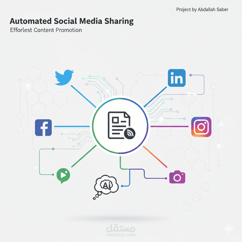 أتمتة مشاركة مقالات مدونة wordpress على شبكات التواصل الاجتماعي باستخدام الذكاء الاصطناعي