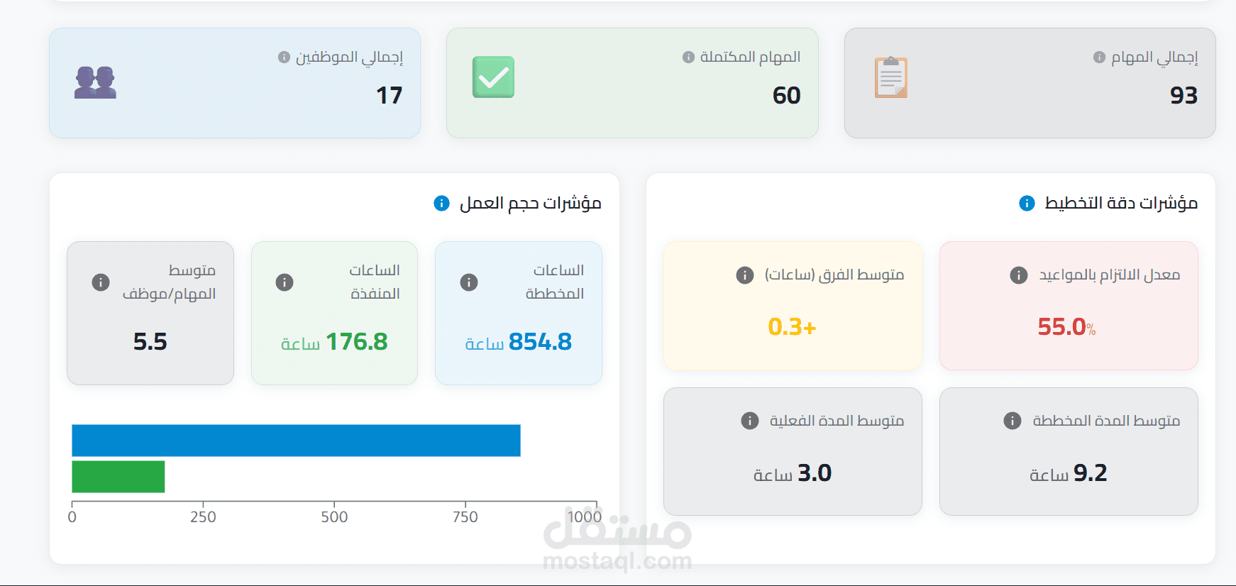 نظام ادارة مهام الموظفين (FastAPI , React + Vite, PWA)