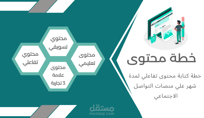 خطة كتابة محتوى سوشال ميديا