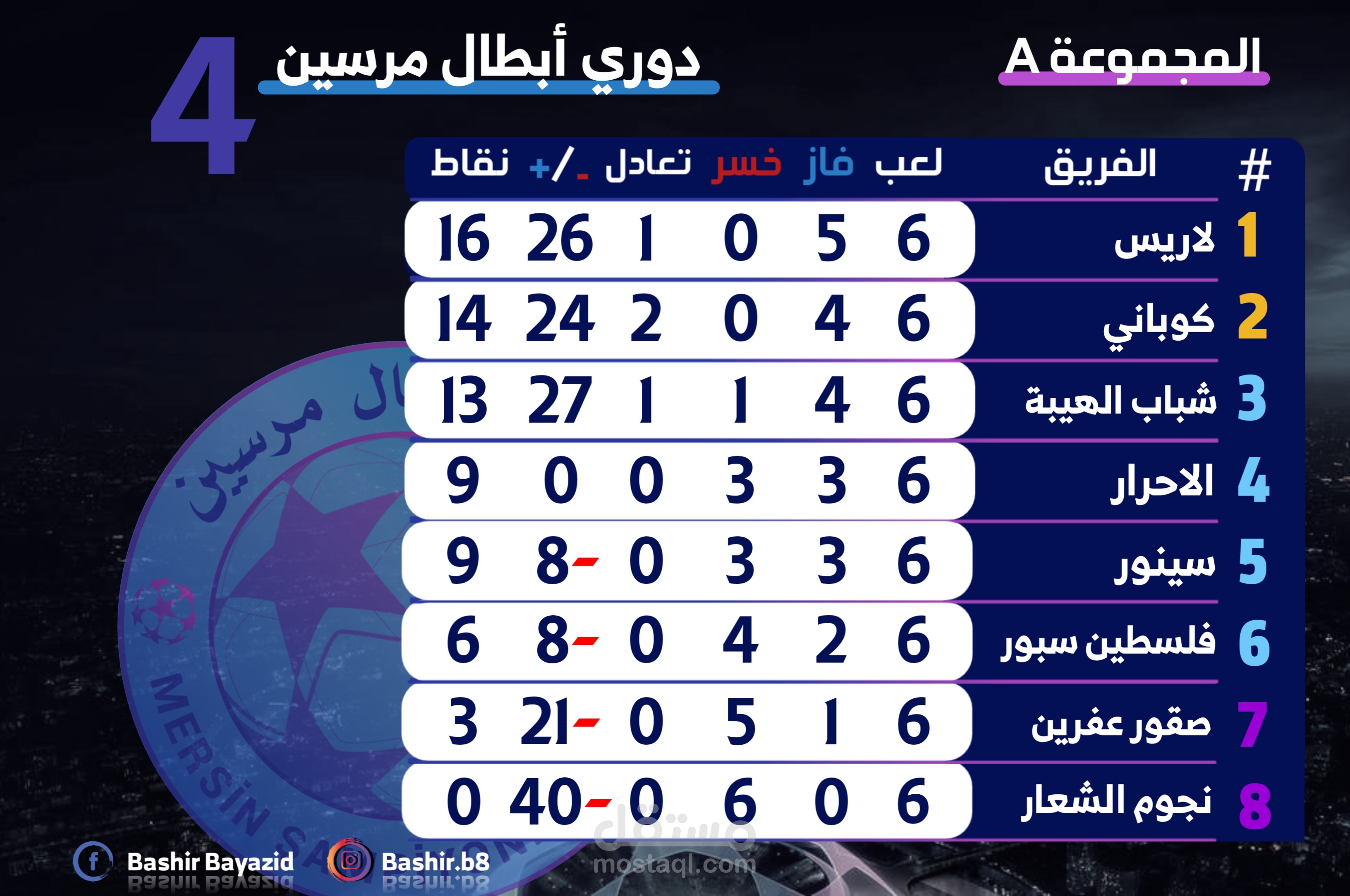 جدول وترتيب مجموعة كرة قدم.