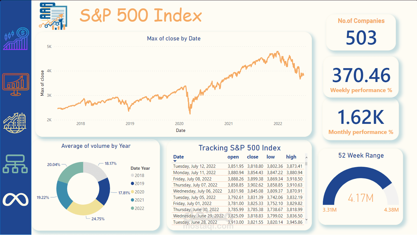 S&P 500 Stock Analysis Dashboard