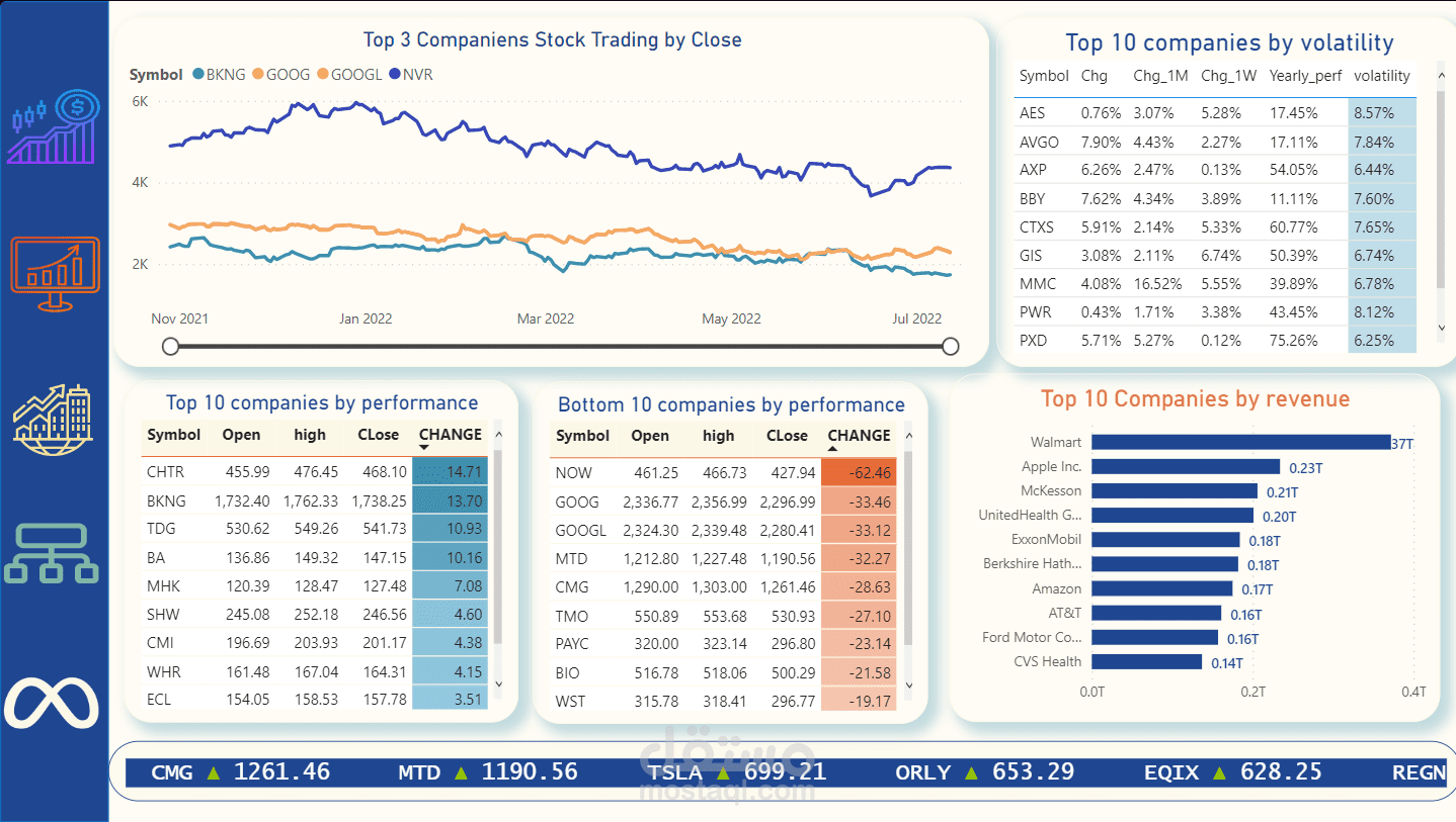 S&P 500 Stock Market Analysis and Meta study case