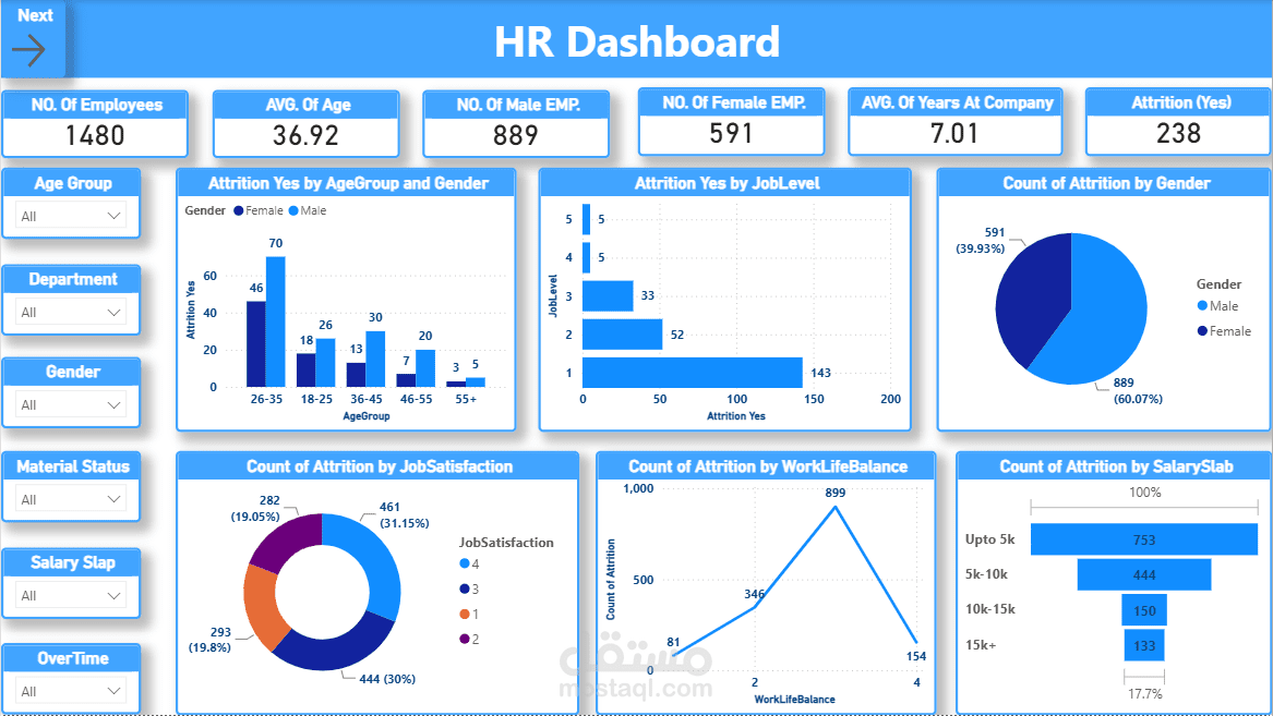 HR Analytics Dashboard