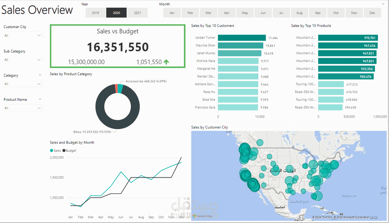 إنشاء تقارير بإستخدام PowerBi خاصه بالمبيعات
