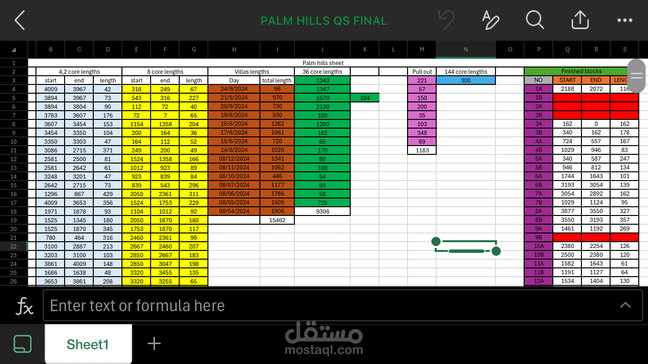 حصر اعمال كابلات فايبر