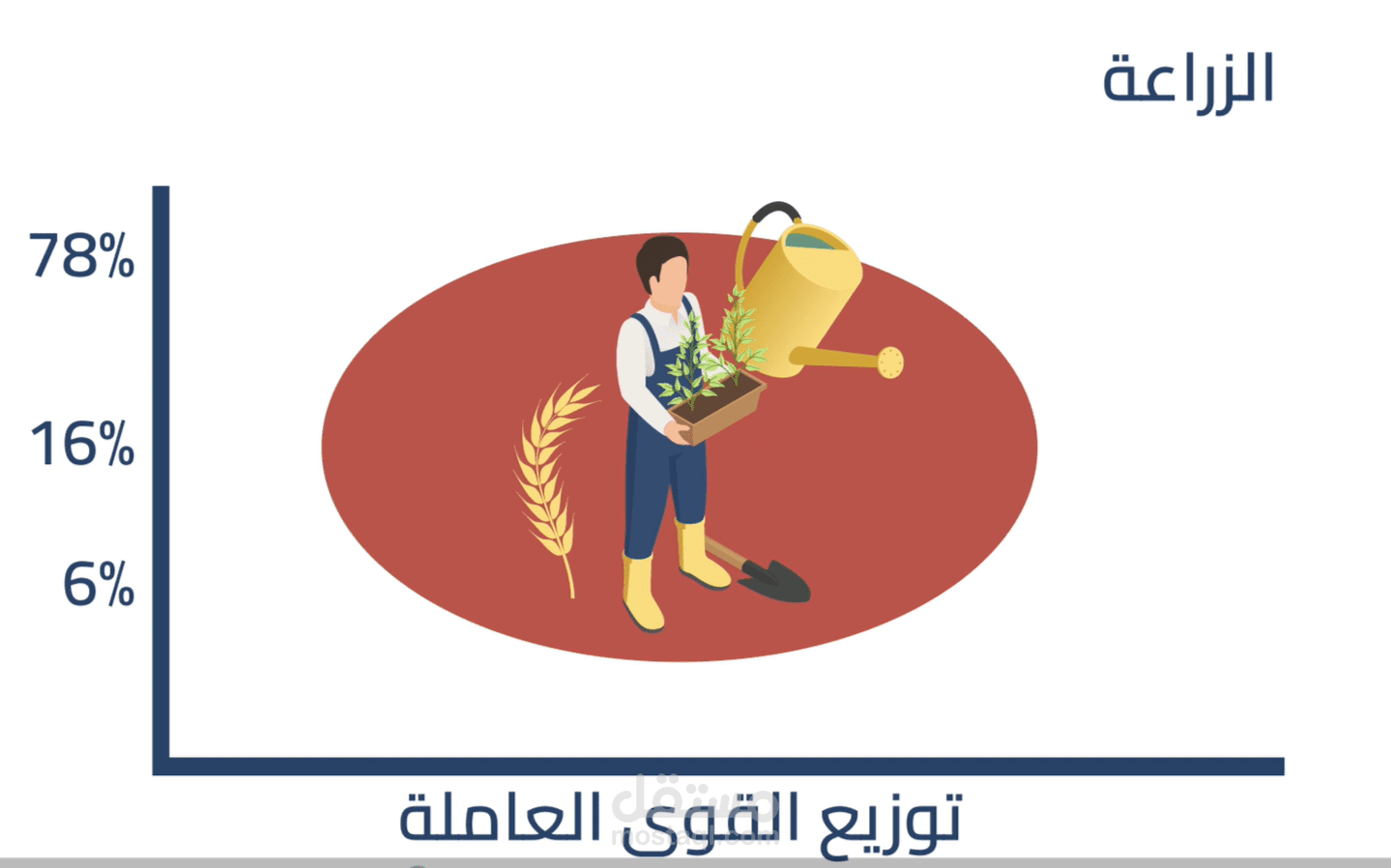 فيديو موشن جرافيك