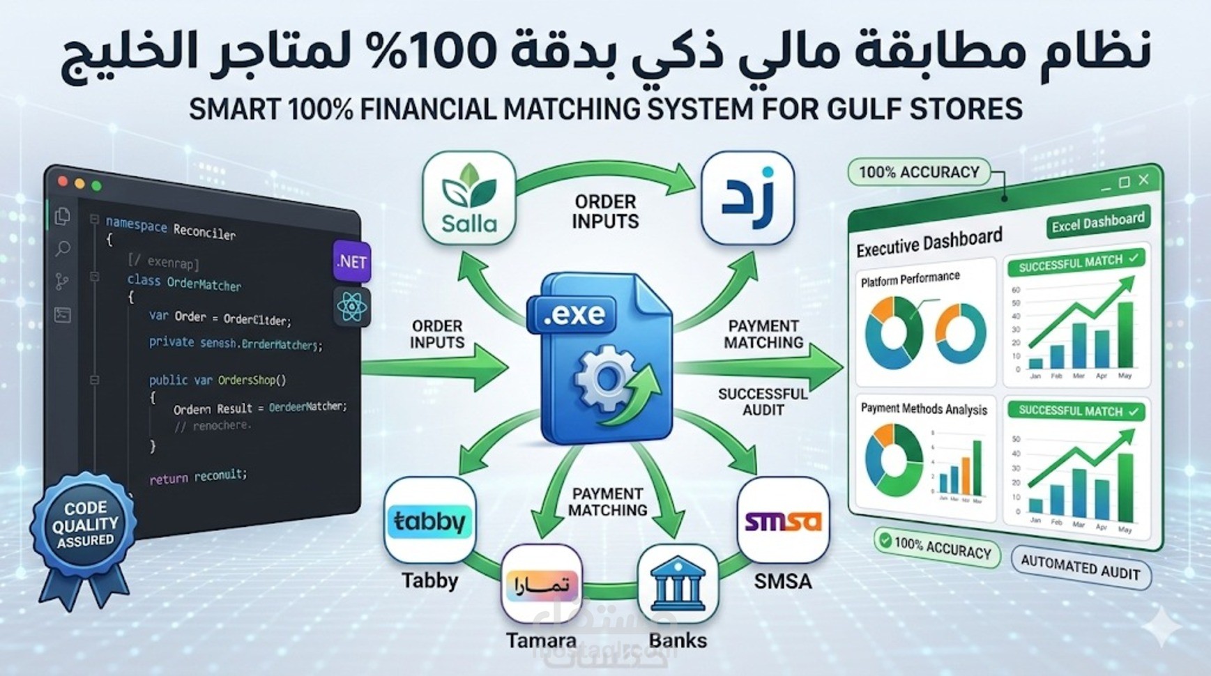 نظام مالي متكامل لربط ومطابقة الطلبات بالتحصيلات للمتاجر الإلكترونية