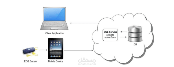 A platform for secure monitoring and sharing of generic health data in the  Cloud