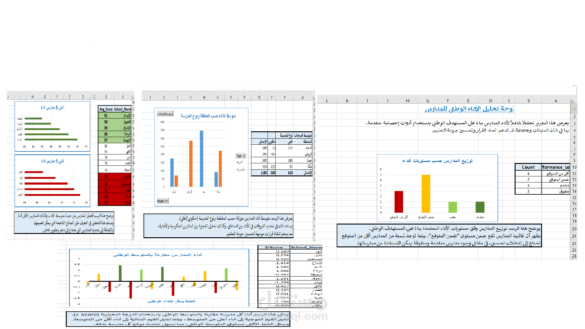 نموذج تحليل الأداء الوطني للمدارس (Dashboard + مستهدفات معيارية)