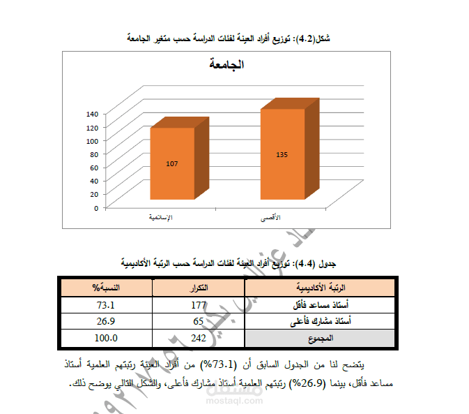 التحليل الاحصائي - فلسطين