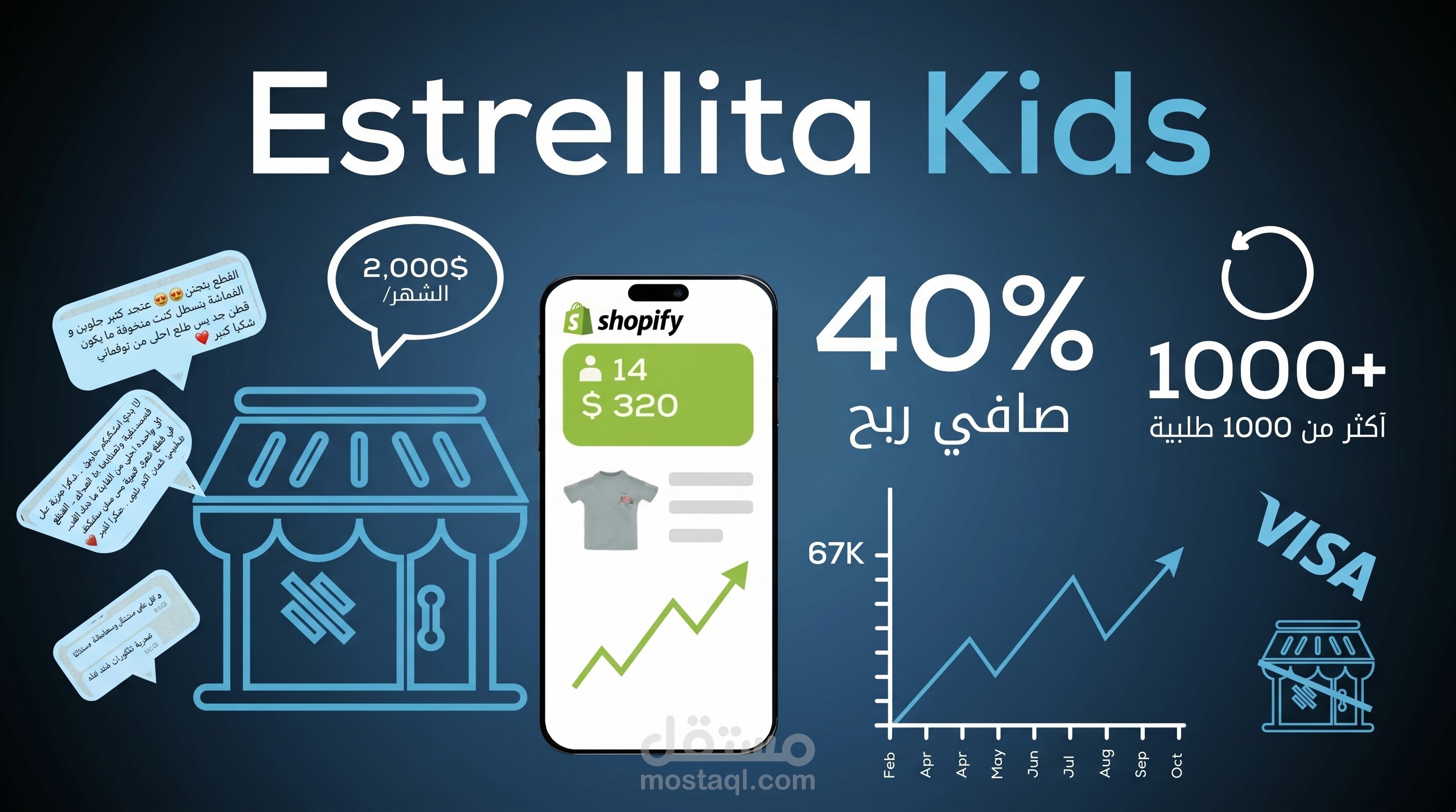 Estrellita Kids Service: Animated Explainer Video Category: Motion Graphics / Brand Storytelling