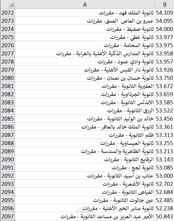 استخراج البيانات من المواقع