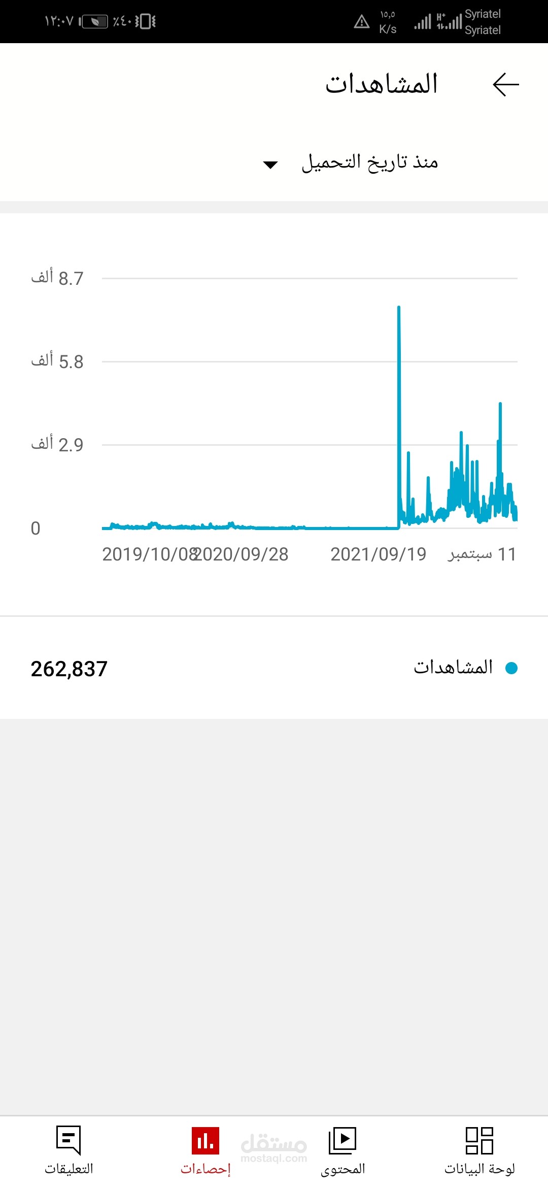 زيادة مشاهدات يوتيوب