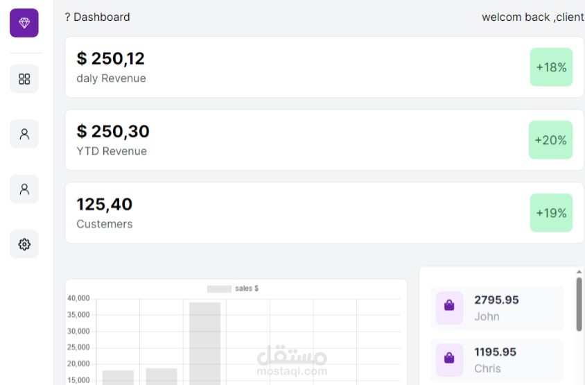Sales dashboard