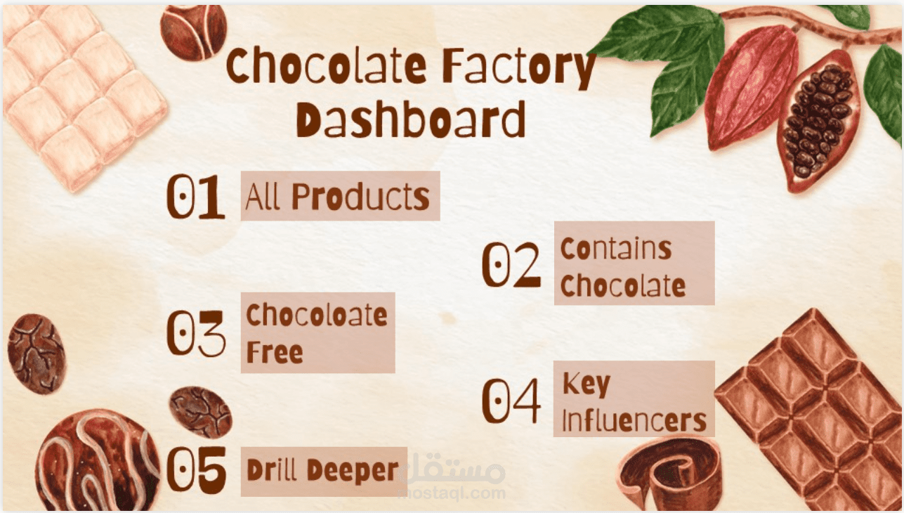 Sales Dashboard for Chocolate Factory