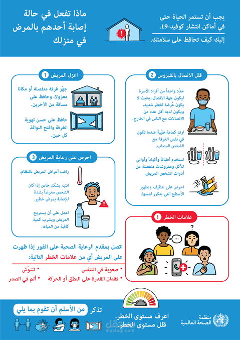 بحث عن ارتداء الكمامات في كوفيد 19