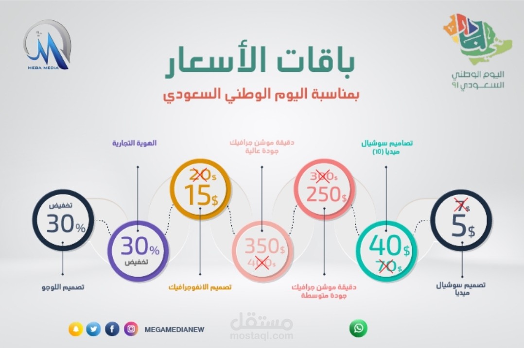 تصميم انفوجرافيك
