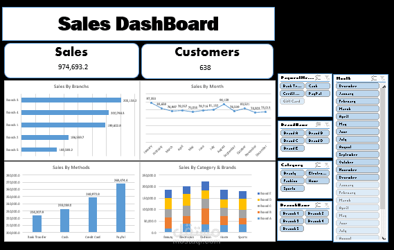 تحليل بيانات المبيعات من البداية إلى النهاية ولوحة معلومات في Excel