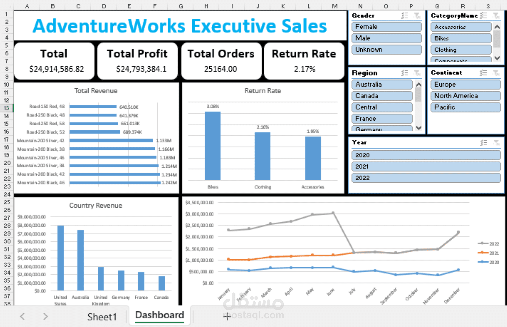 نظام متكامل لتحليل مبيعات شركة تجارية (AdventureWorks) باستخدام Excel & DAX