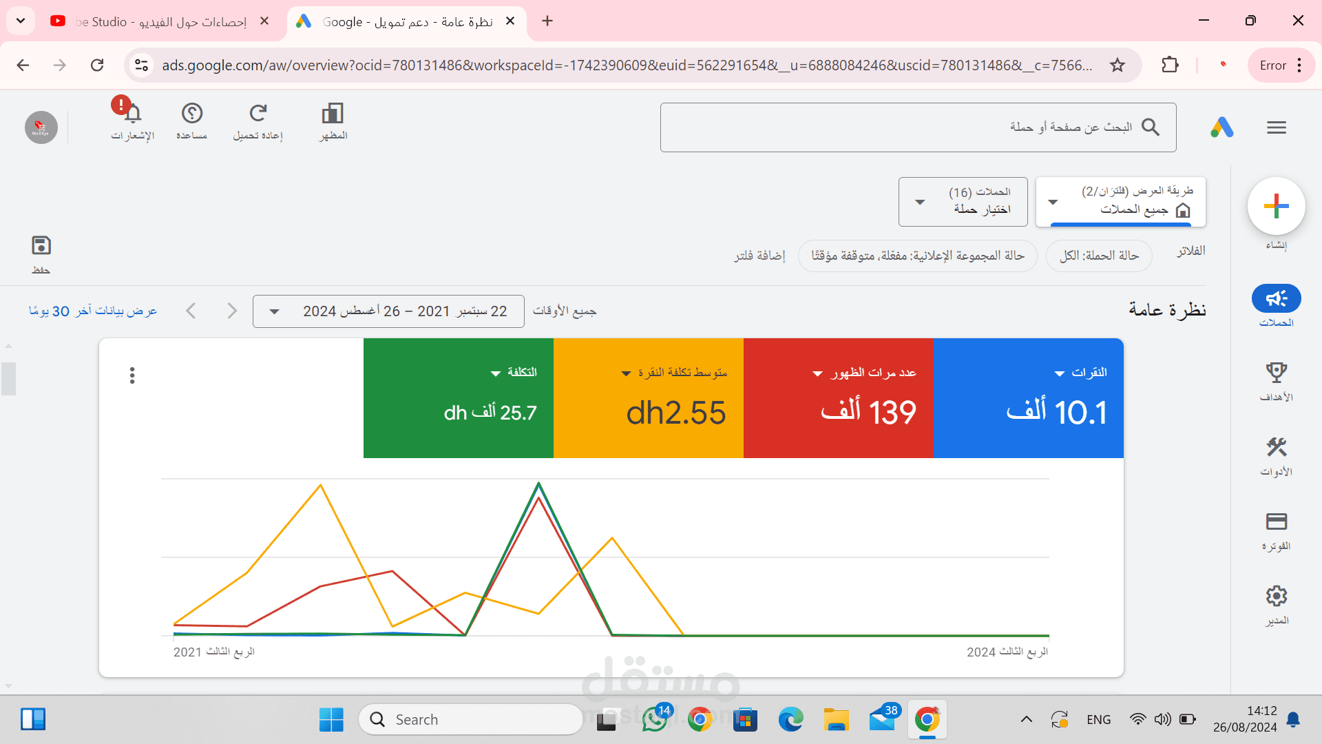 ادارة حملات Google Ads عالية الكفاءة