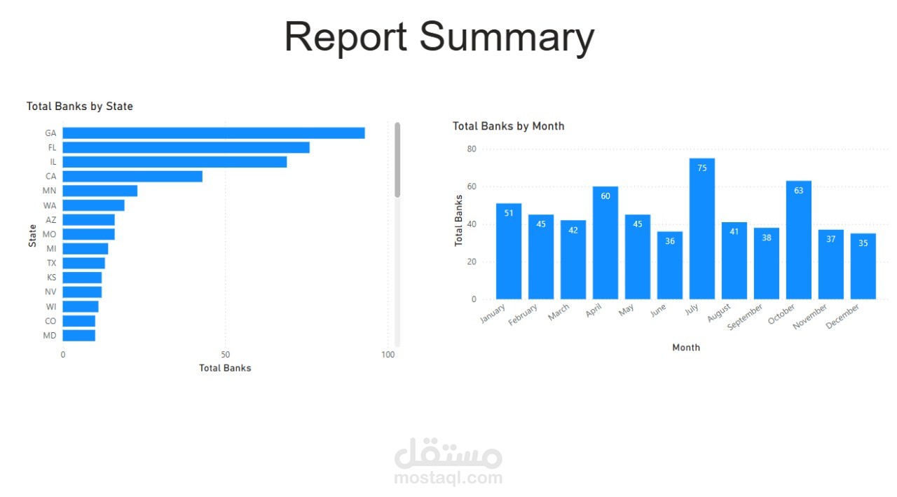 Failed Banks Dashboard