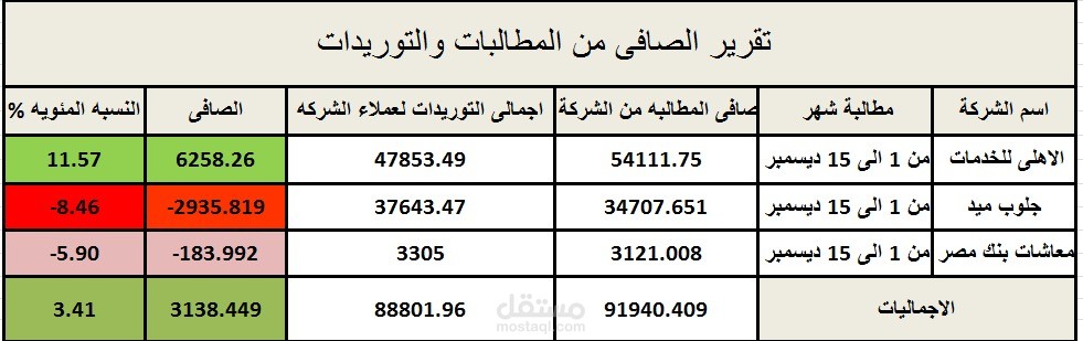 حسابات اكسيل مختصره