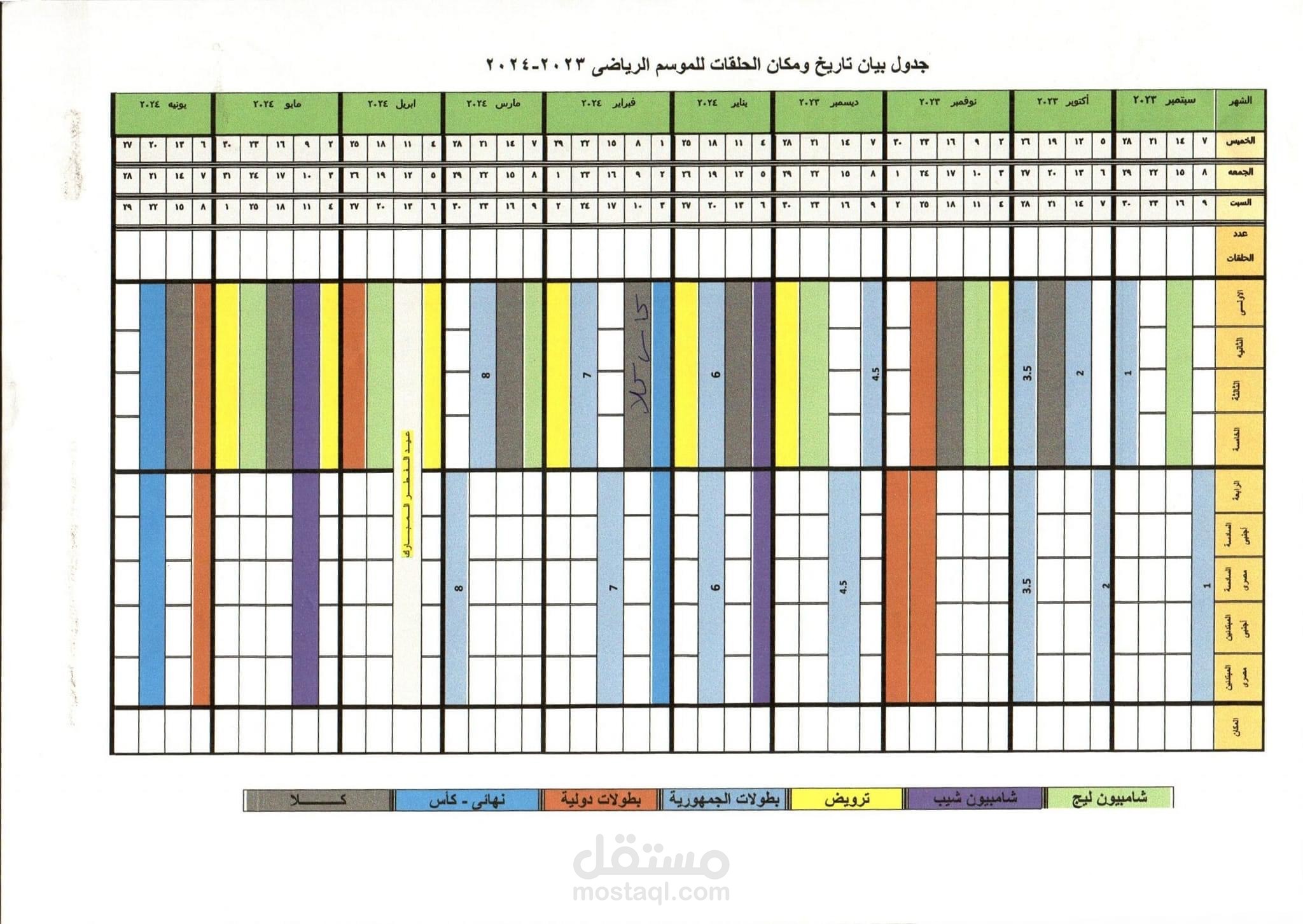 مدخل بيانات