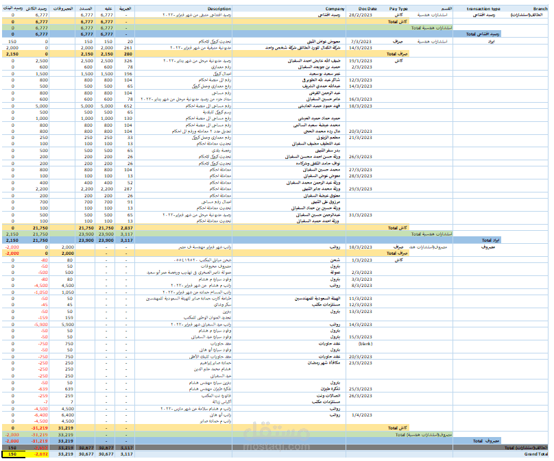 شركة استشارات هندسية