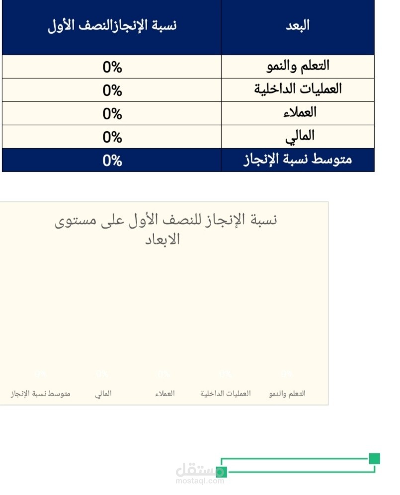 قالب تقرير نصفي بناء على مؤشرات الأداء