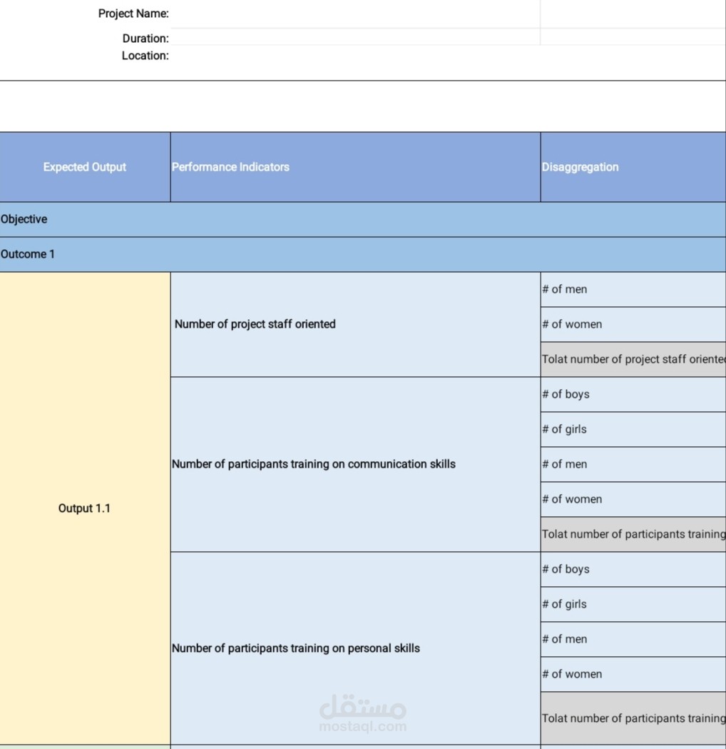Indicator performance Tracking Table (IPTT)