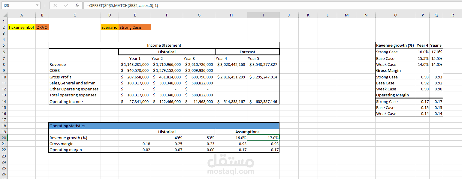 financial forecast project