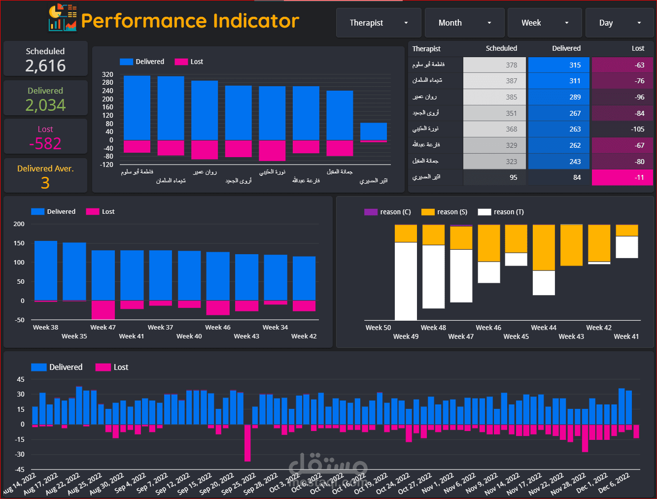 أونلاين داشبورد - online dashboard