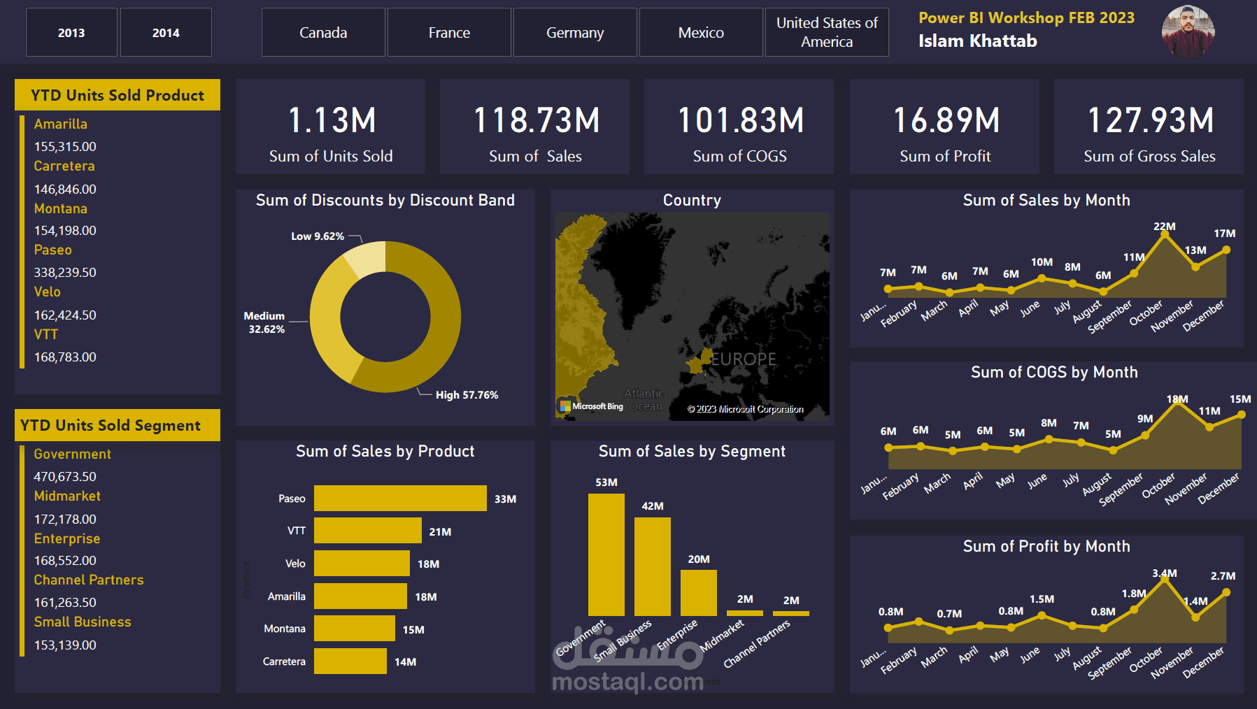 Sales Dashboard - تقرير مبيعات