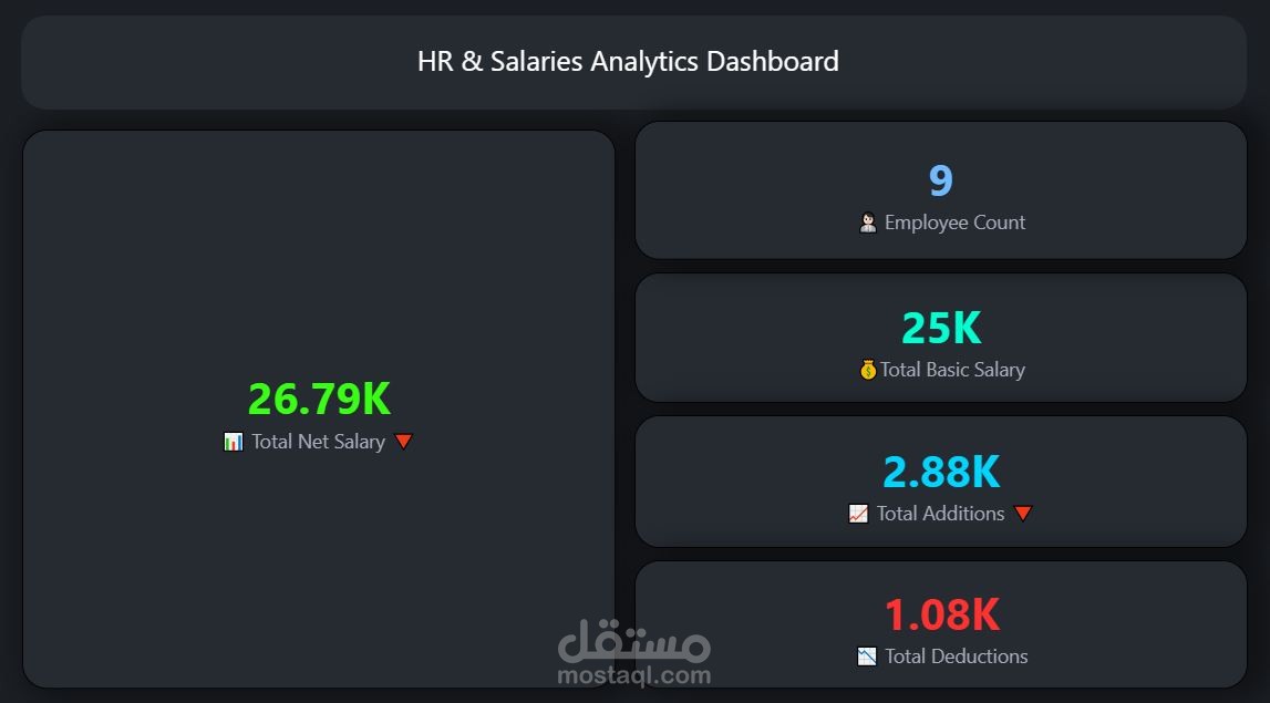 نظام احترافي لتحليل رواتب وموظفي الموارد البشرية (Power BI Dashboard) بمعايير UI/UX عالمية