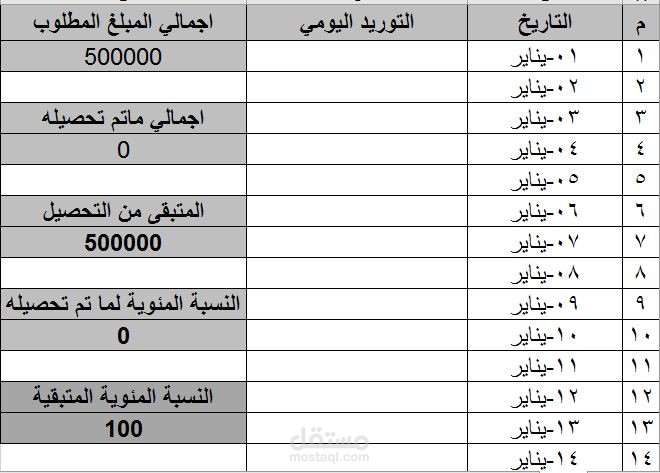 ملف اكسل يمكن محصل الكهرباء من تسجيل تحصيل على مدار السنة بدوال حرة