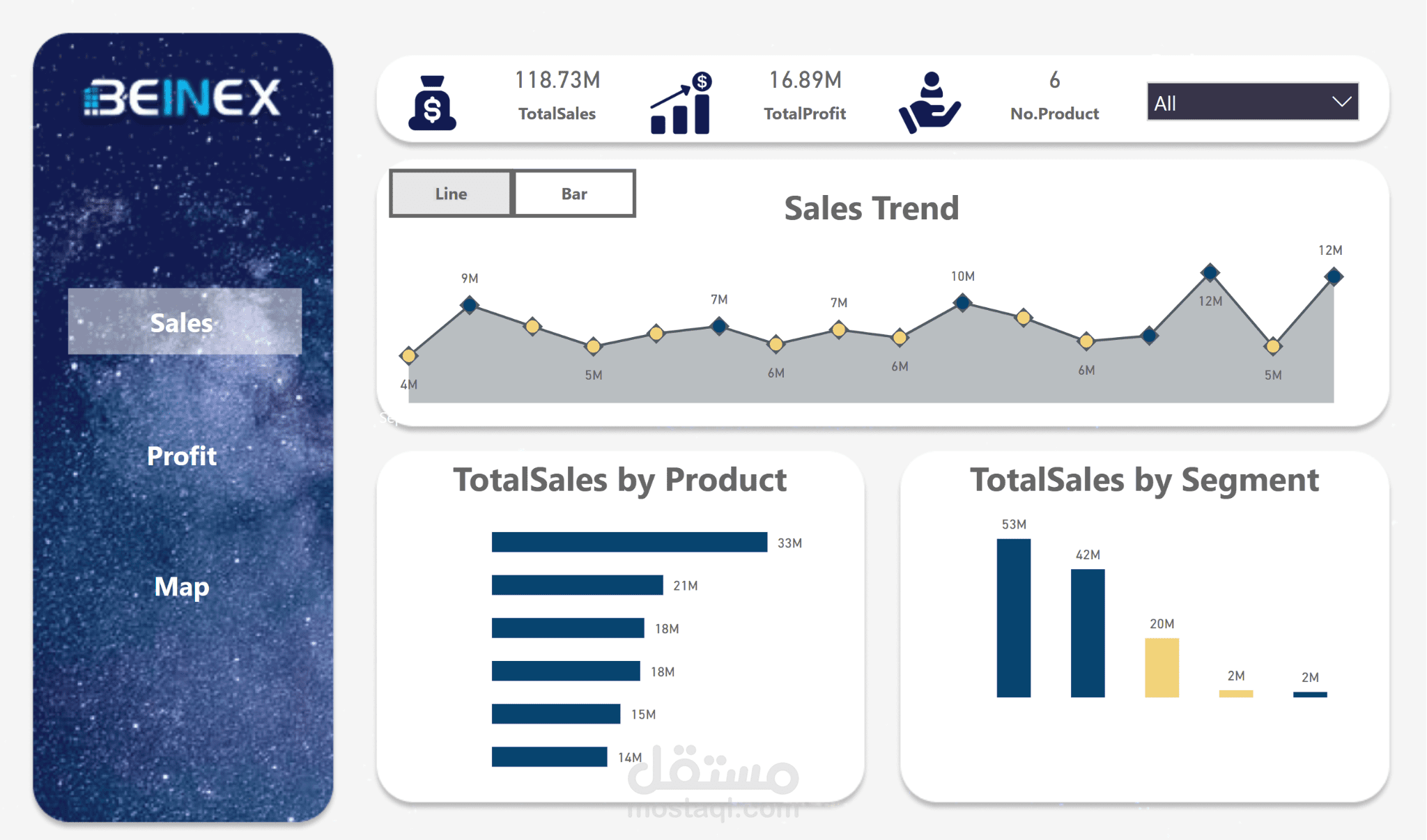 لوحة تحكم تحليلات المبيعات الديناميكية - Dynamic Sales Analytics Dashboard